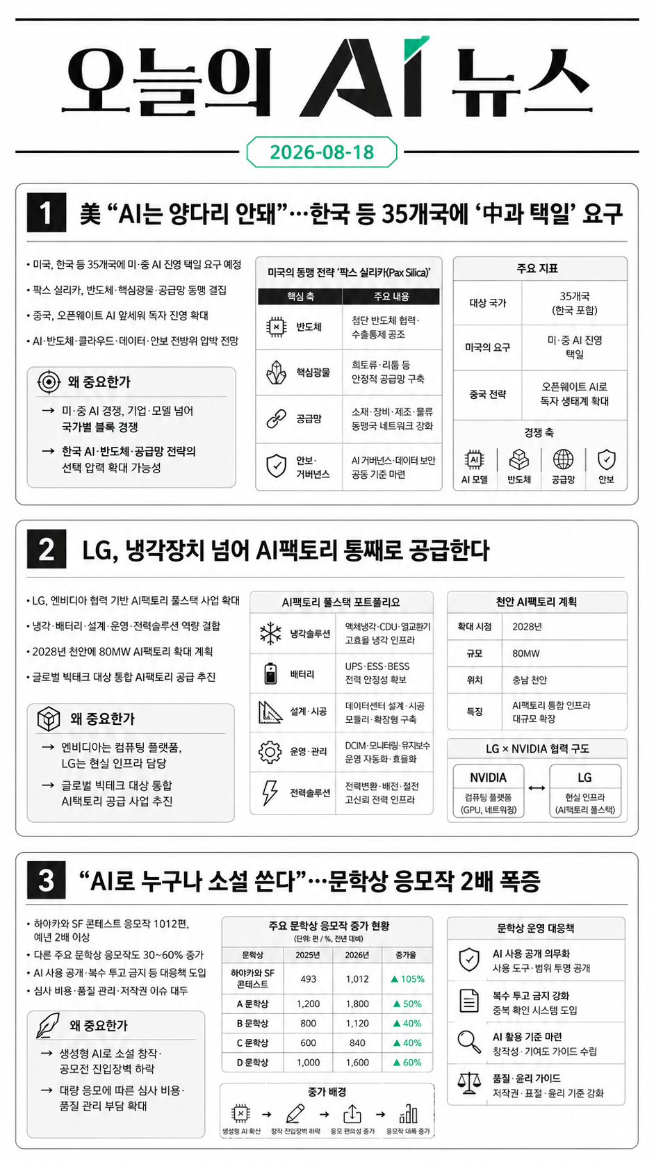 오늘의 AI 뉴스 인포그래픽